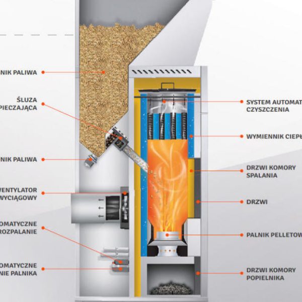 schemat działania kotła na biomasę
