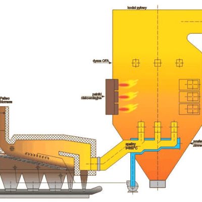 kocioł fluidalny na biomasę